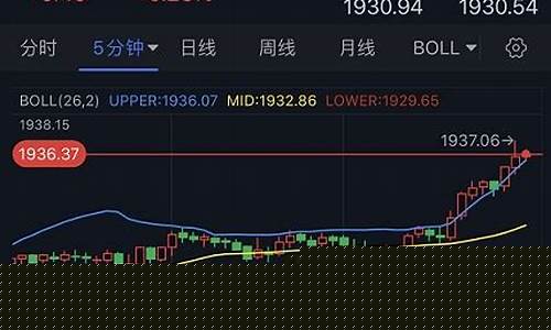 1953年金价_1935金价走势