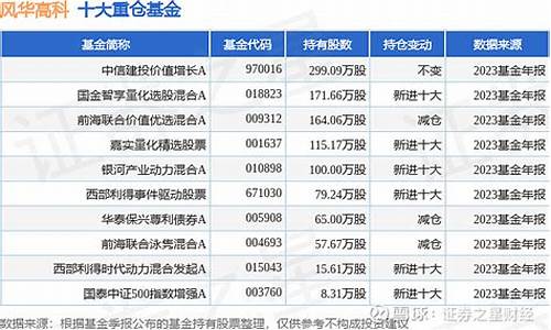 风华高科基金价值_风华高科基金价值怎么样