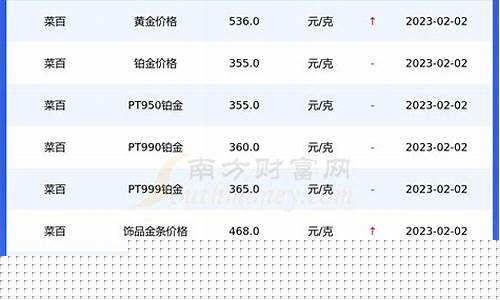菜百金价比国际贵_菜百金价格