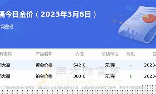 潍坊2023年金价_2023年金价如何