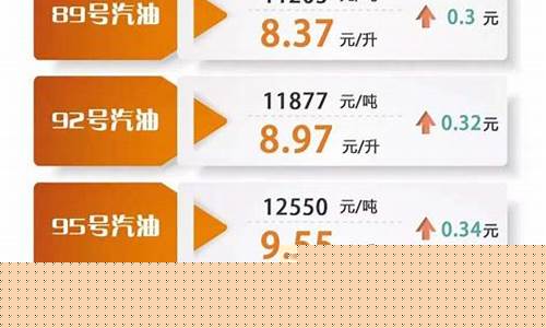 来宾明天油价多少_来宾市今天的油价