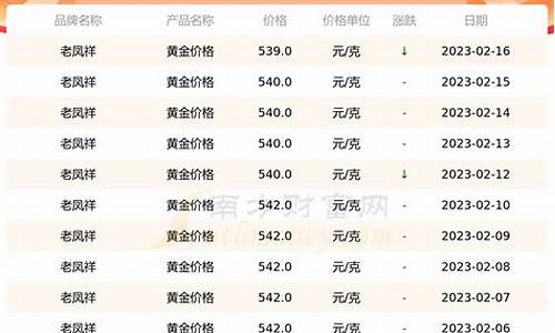 石泉老凤祥金价查询今天_临泉老凤祥今日金价
