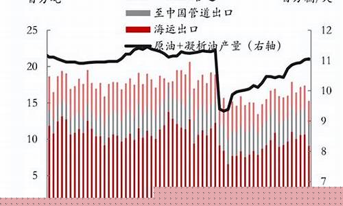 俄乌战争中石油价格波动_俄乌冲突受益股