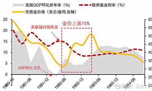 牛市盛宴金价走势_牛市盛宴金价走势图