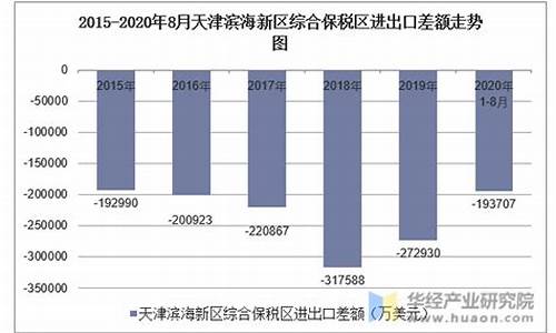 2020年8月天津金价_2021年天津金价多少钱一克