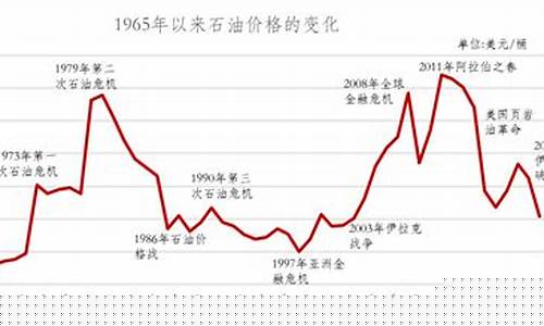 欧佩克的油价国际_欧佩克最新会议消息原油今日油价