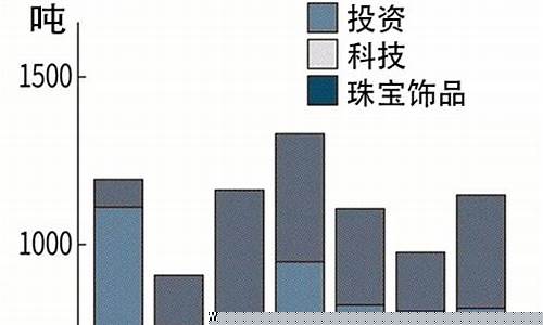 国家怎么控制金价_控制黄金价格的家族