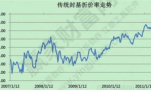 基金净增值是什么意思_净增值与基金价格