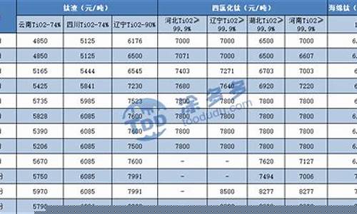 钛镁合金批发_宿迁钛镁合金价格