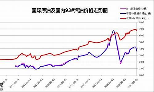 沙特石油设施遇袭产量减半,国际油价可能飙升逾10%_沙特和中