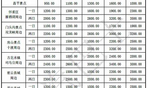 普吉租车押金价格_普吉岛租车多少钱一天