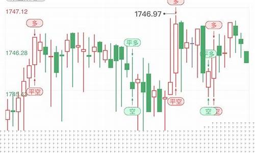 金价短线后期走势_金价走势k线图
