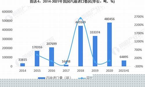 2020汽油价格涨幅_2020汽油油价变化表