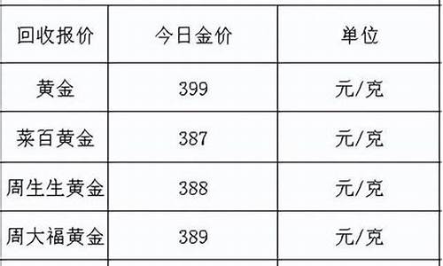 999金价多少钱一克_999金价多少钱一克今日回收