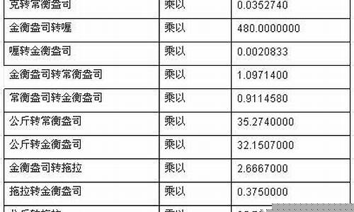 盎司黄金等于多少克_盎司换算金价公式