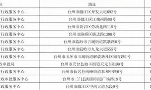 台州市油价调整时间表_台州油价补贴政策