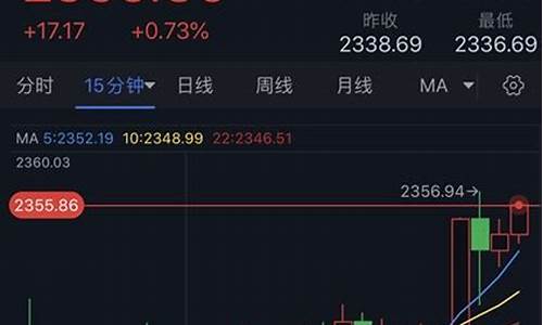 金价局势_金价避险最新消息