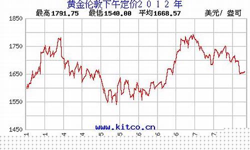 2012年饰金金价_2012年7月金价