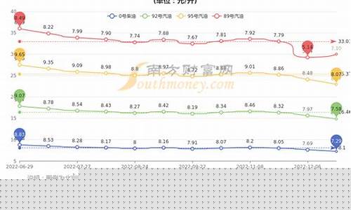 北京冬奥会油价多少_北京冬奥会油价多少