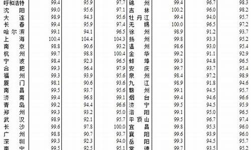 武汉旧金价格最新_武汉旧黄金回收价格