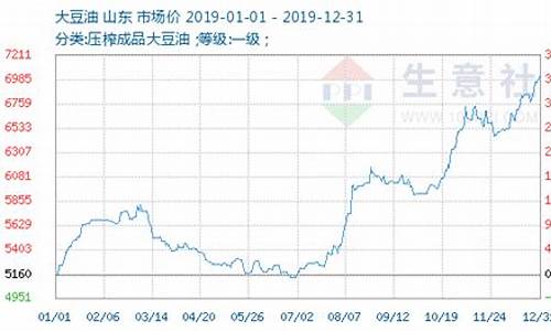 电商平台大豆油价格_大豆油零售价格