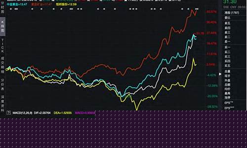 金价为什么涨的这么厉害和战争有关_金价为什么涨300