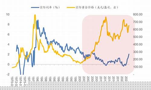 金价由什么因素决定的_金价根据什么影响