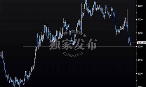 关金贰仟元价格_金价千二关口波动