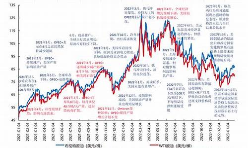 厦门油价调整_2000年厦门油价