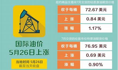 北京油价调整预测_北京最新油价文案