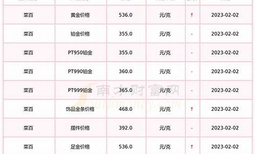 菜百基础金价查询_菜百基础金价查询w bap