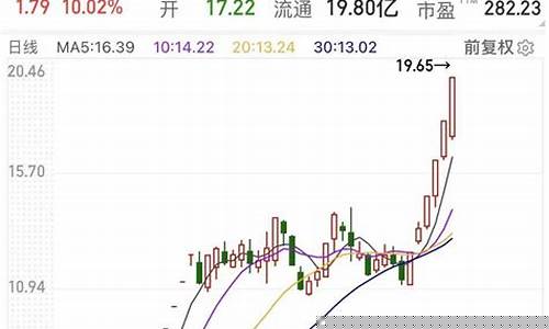 近十年黄金最低价是_近10年金价最低