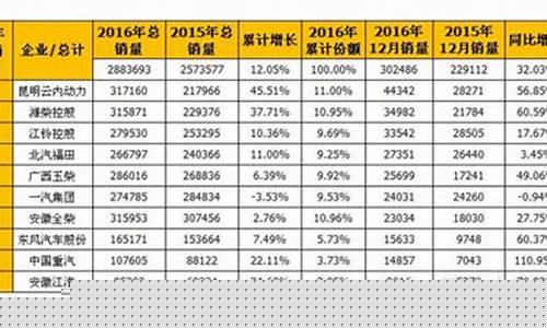 16年柴油价格_2016年柴油全年油价