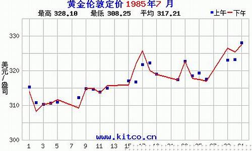 历史金价曲线_金价查询历史高考山东政治