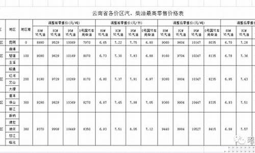 昭通油价查询_昭通油价2019