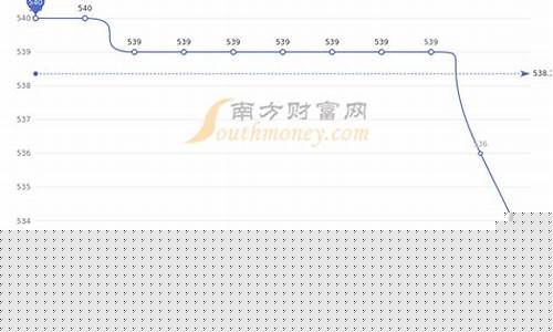2月28金价查询_2月28日今日金价