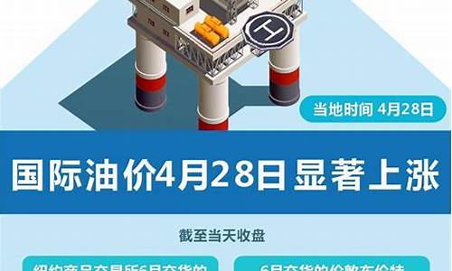 国际油价4月15_国际油价4月17日,最新