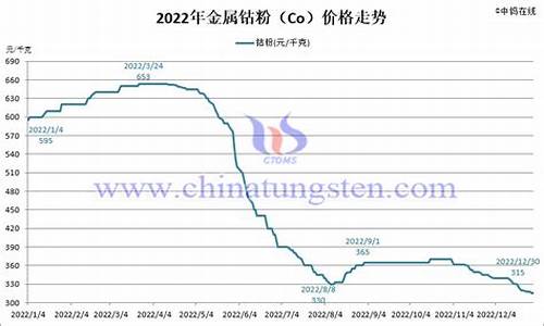 钴合金价格组成表格_钴合金价格组成表