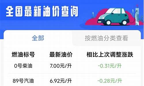 西安油价降了多少_西安油价今天是多少