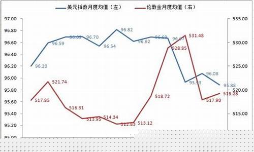 金价哪个月份最低_哪个季节的金价低
