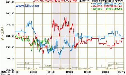 金价格走势2021最新_金价走势2021分析最新