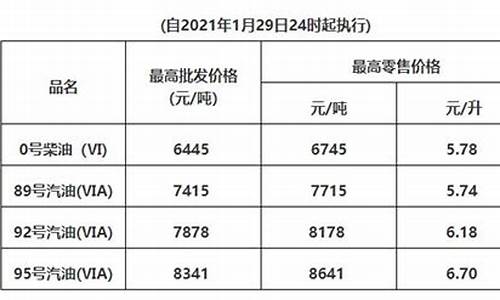 广州油价多少钱一升_广州油价2021年1月