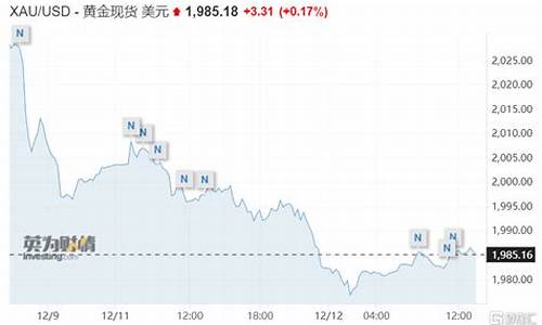 金价跌破1800_金价跌破2000大关