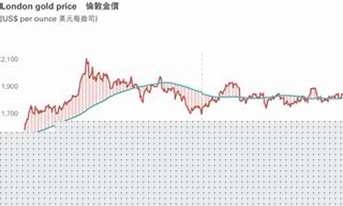 周大福7金价波动曲线_周大福金价浮动