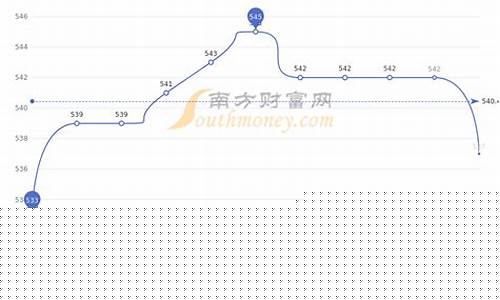 周大福历年金价均价2018_周大福金价历史数据