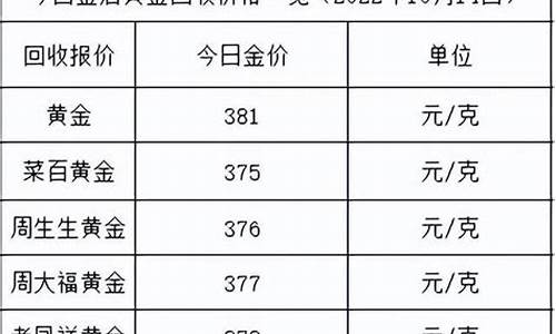 金价可以打折多少_金价能跌到300块钱一克吗