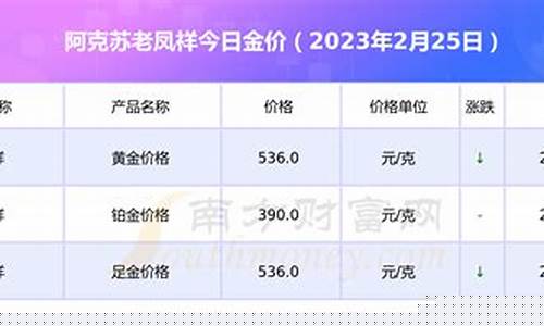 阿克苏哪有金矿_阿克苏最新金价表查询