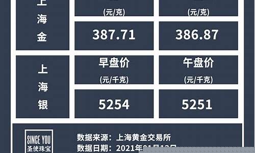 金银金价_金价银价规律公式汇总