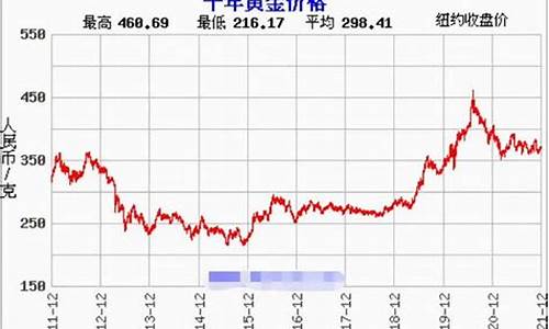 2017年金子价格_2017年春节金价走势