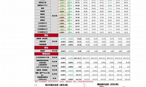 五金实时价格_高价五金价格查询